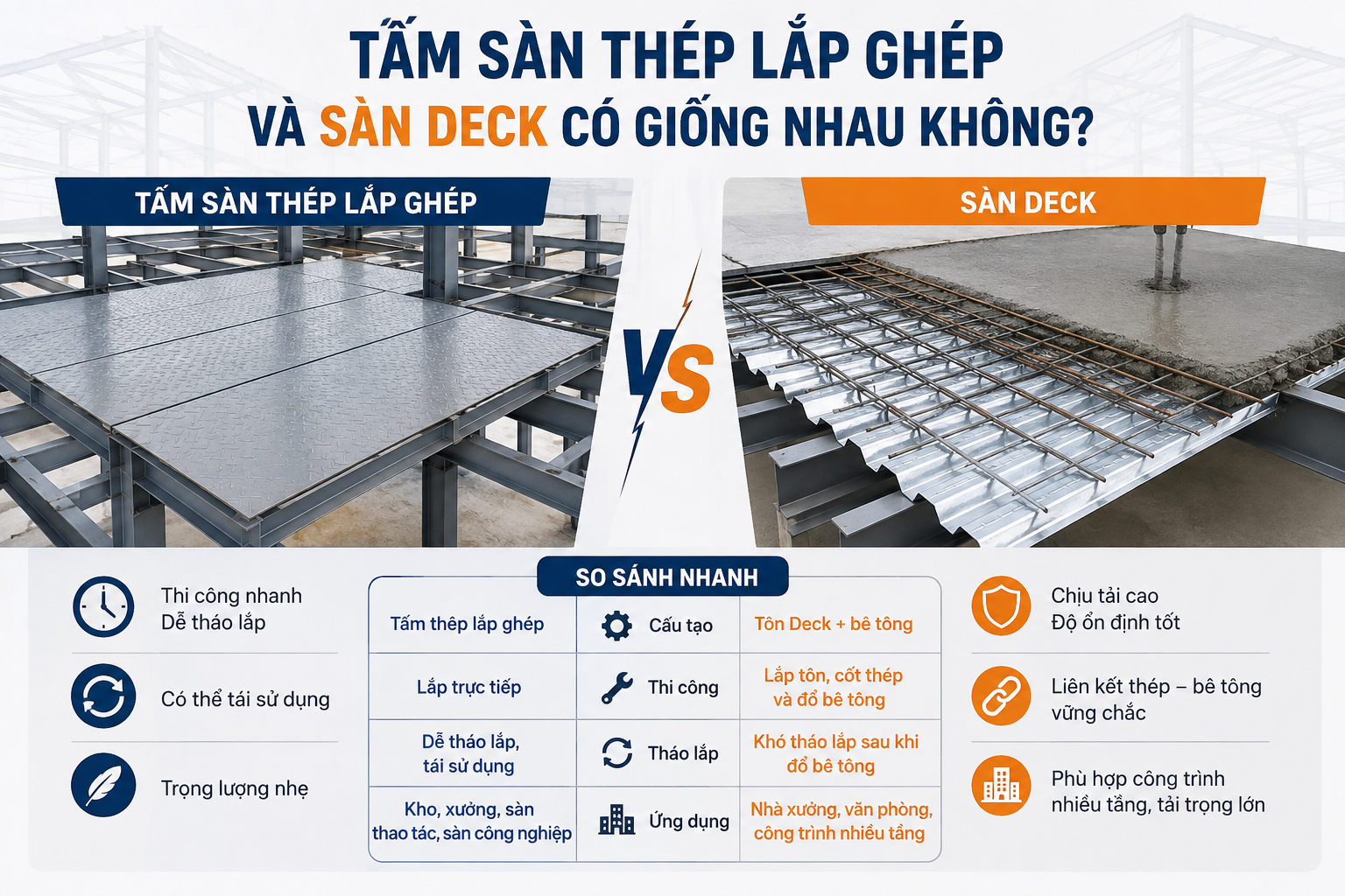 Tấm Sàn Thép Lắp Ghép Và Sàn Deck Có Giống Nhau Không?